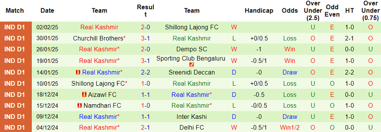 Nhận định, soi kèo Sreenidi Deccan vs Real Kashmir, 20h30 ngày 6/2: Cửa trên ‘tạch’ - Ảnh 2