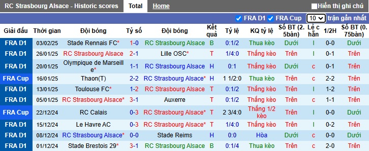 Nhận định, soi kèo Strasbourg vs Angers, 02h45 ngày 6/2: Lịch sử lên tiếng - Ảnh 3