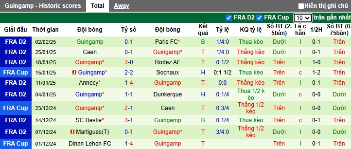 Nhận định, soi kèo Toulouse vs Guingamp, 02h45 ngày 6/2: Chủ nhà đi tiếp - Ảnh 2