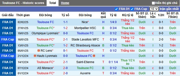 Nhận định, soi kèo Toulouse vs Guingamp, 02h45 ngày 6/2: Chủ nhà đi tiếp - Ảnh 3