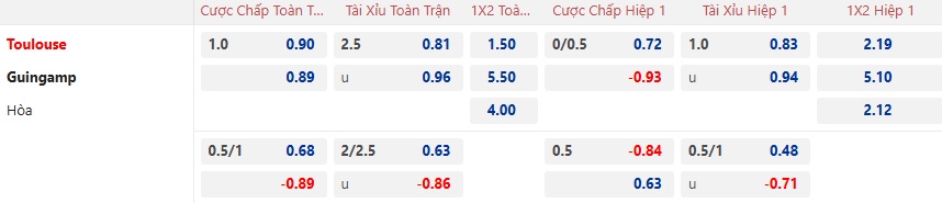 Nhận định, soi kèo Toulouse vs Guingamp, 02h45 ngày 6/2: Chủ nhà đi tiếp - Ảnh 4