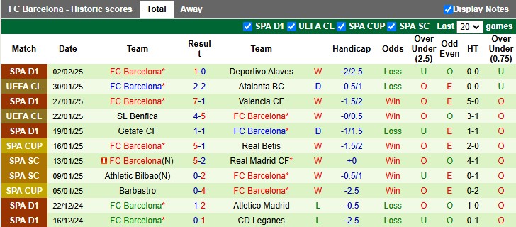 Nhận định, soi kèo Valencia vs Barcelona, 3h30 ngày 7/2: Nhọc nhằn hạ Bầy dơi - Ảnh 2