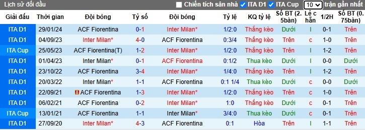 Chuyên gia Tony Ansell dự đoán Fiorentina vs Inter Milan, 02h45 ngày 7/2 - Ảnh 2