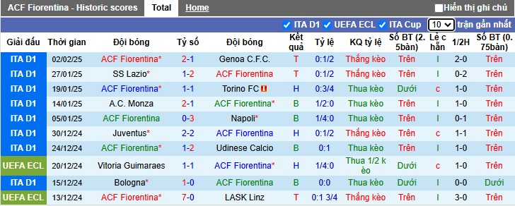 Chuyên gia Tony Ansell dự đoán Fiorentina vs Inter Milan, 02h45 ngày 7/2 - Ảnh 4