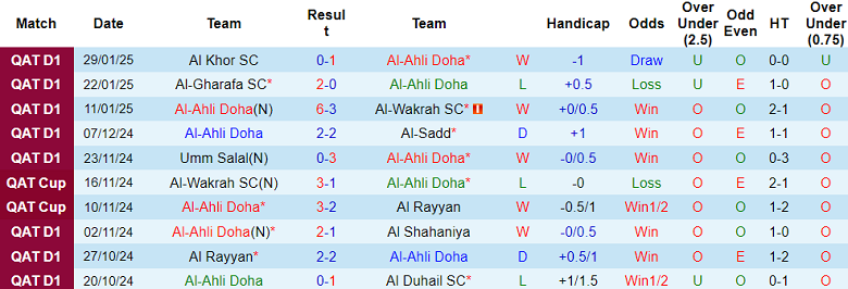 Nhận định, soi kèo Al Ahli vs Qatar SC, 20h30 ngày 7/2: Cửa dưới ‘ghi điểm’ - Ảnh 1