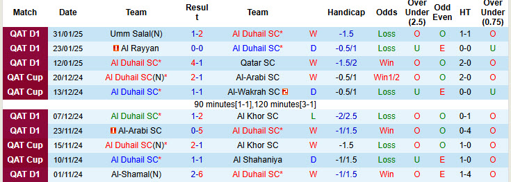 Nhận định, soi kèo Al Duhail vs Al-Wakrah, 22h45 ngày 7/2: Tương lai xán lạn - Ảnh 2