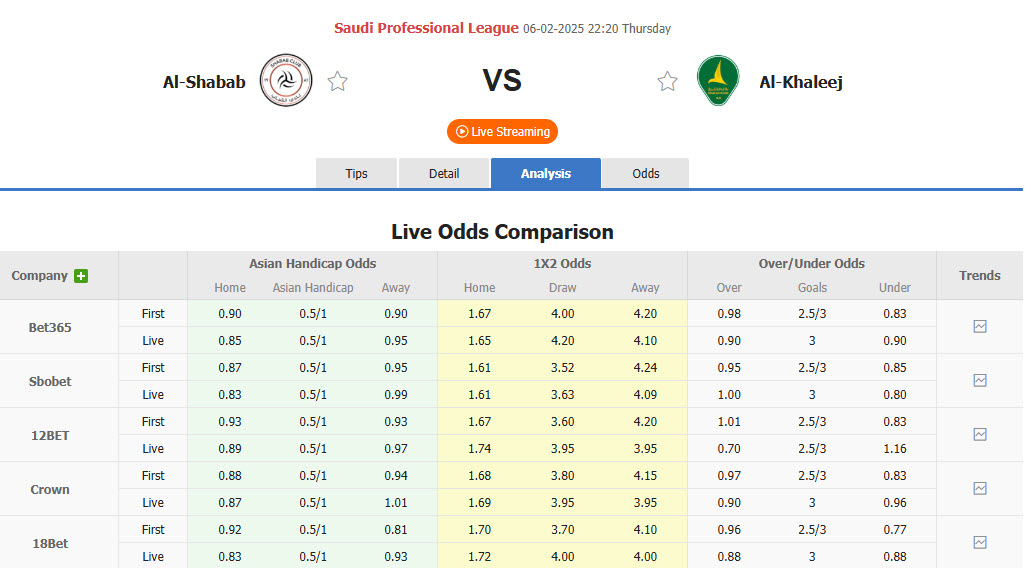 Nhận định, soi kèo Al-Shabab vs Al-Khaleej, 22h20 ngày 6/2: Hai bên cùng vui - Ảnh 1