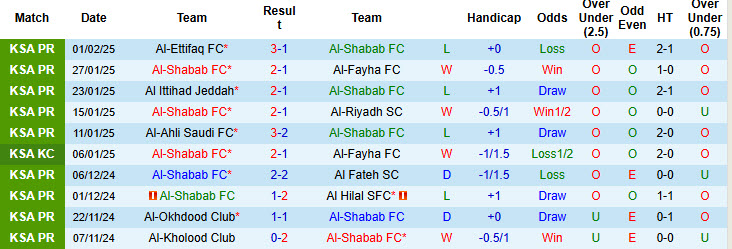 Nhận định, soi kèo Al-Shabab vs Al-Khaleej, 22h20 ngày 6/2: Hai bên cùng vui - Ảnh 2