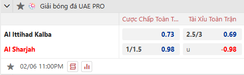 Nhận định, soi kèo Ittihad Kalba vs Sharjah, 23h00 ngày 6/2: Tự tin trên sân nhà - Ảnh 1