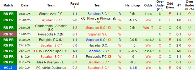 Nhận định, soi kèo Malavan vs Sepahan, 19h30 ngày 7/2: Chủ nhà ‘tạch’ - Ảnh 2