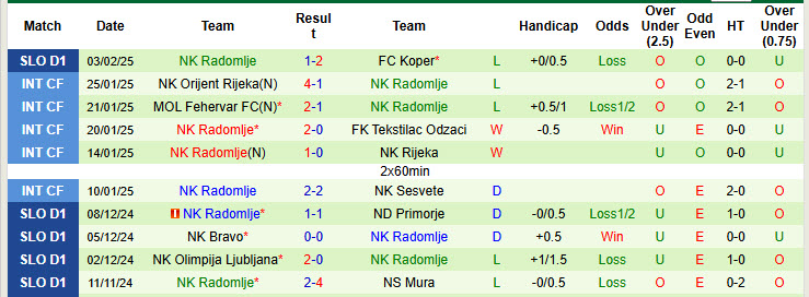 Nhận định, soi kèo Nafta vs Radomlje, 23h30 ngày 7/2: Dồn toàn lực - Ảnh 3