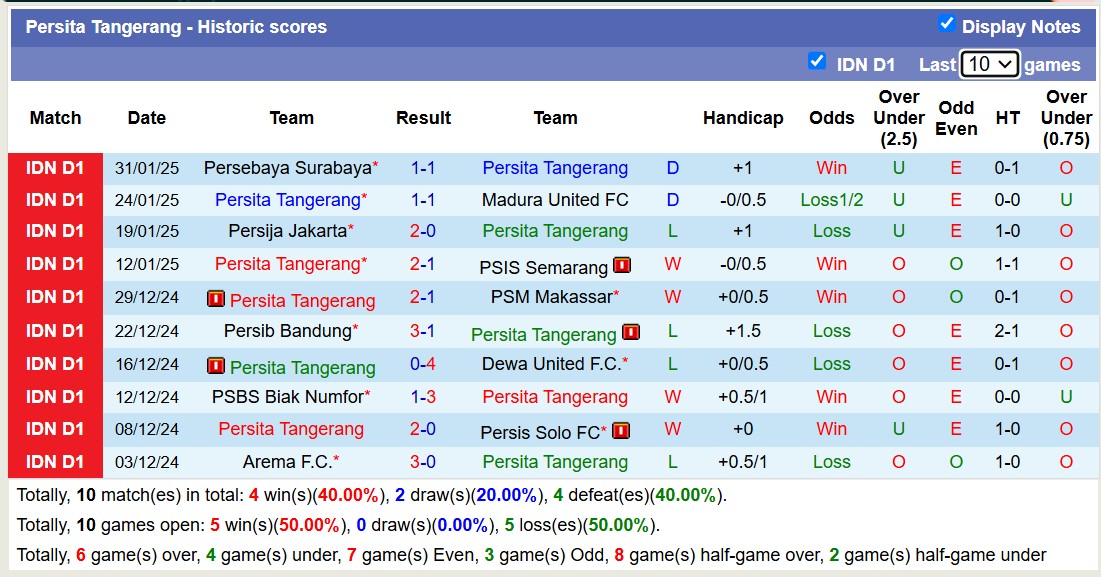 Nhận định, soi kèo Persita Tangerang vs Persik Kediri, 15h30 ngày 7/2: Tin vào đội khách - Ảnh 2