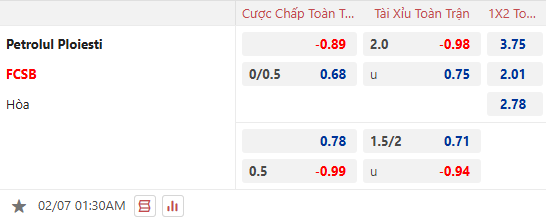 Nhận định, soi kèo Petrolul Ploiesti vs FCSB, 1h30 ngày 7/2: - Ảnh 1