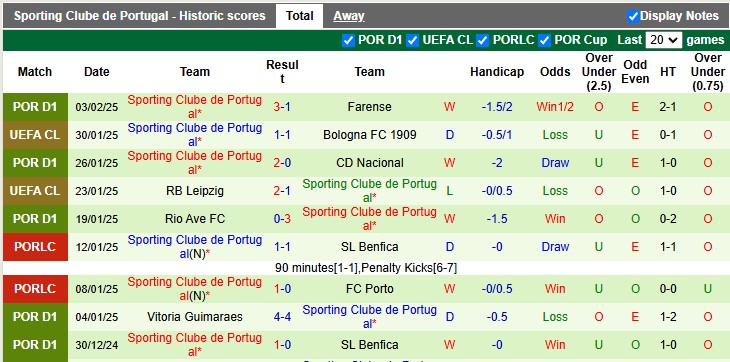 Nhận định, soi kèo Porto vs Sporting Lisbon, 3h15 ngày 8/2: Cầm chân nhau - Ảnh 2