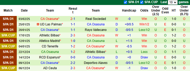 Nhận định, soi kèo Real Sociedad vs Osasuna, 1h30 ngày 7/2: Phá dớp - Ảnh 3