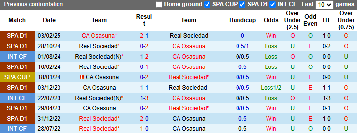 Nhận định, soi kèo Real Sociedad vs Osasuna, 1h30 ngày 7/2: Phá dớp - Ảnh 4