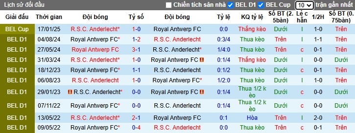 Nhận định, soi kèo Royal Antwerp vs Anderlecht, 02h45 ngày 7/2: Chủ nhà đòi nợ - Ảnh 1