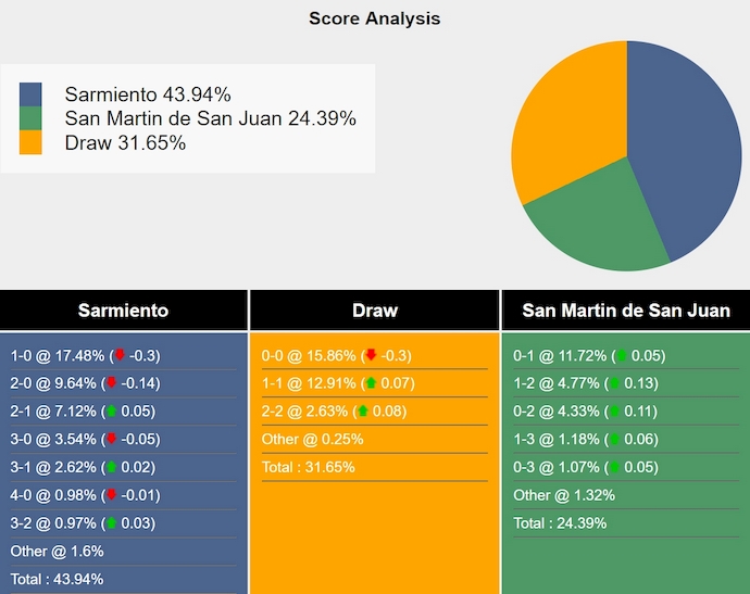 Nhận định, soi kèo Sarmiento vs San Martin, 6h00 ngày 7/2: Khẳng định vị thế - Ảnh 7