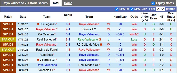 Nhận định, soi kèo Vallecano vs Valladolid, 3h00 ngày 8/2: Tiếp cận top 5 - Ảnh 1