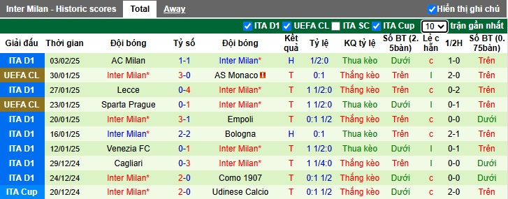 Siêu máy tính dự đoán Fiorentina vs Inter Milan, 02h45 ngày 7/2 - Ảnh 3