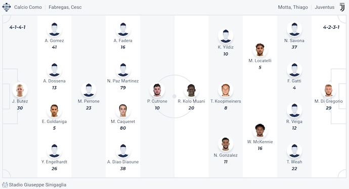 Soi kèo phạt góc Como vs Juventus, 2h45 ngày 8/2 - Ảnh 6