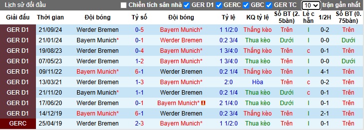 Chuyên gia Tony Ansell dự đoán Bayern Munich vs Bremen, 02h30 ngày 8/2 - Ảnh 2