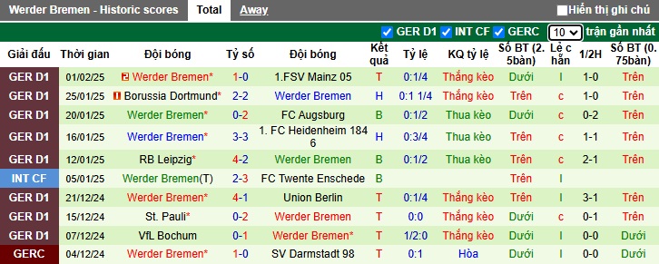 Chuyên gia Tony Ansell dự đoán Bayern Munich vs Bremen, 02h30 ngày 8/2 - Ảnh 3