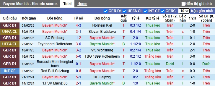 Chuyên gia Tony Ansell dự đoán Bayern Munich vs Bremen, 02h30 ngày 8/2 - Ảnh 4