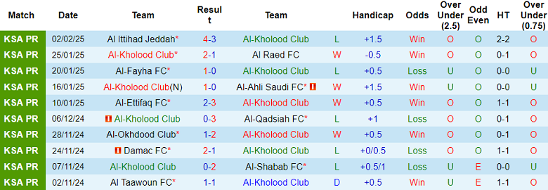 Nhận định, soi kèo Al Kholood vs Al Riyadh, 20h55 ngày 8/2: Khách đáng tin - Ảnh 1