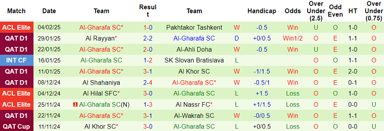 Nhận định, soi kèo Al Shamal vs Al Gharafa, 20h30 ngày 8/2: Khó cho cửa trên - Ảnh 2