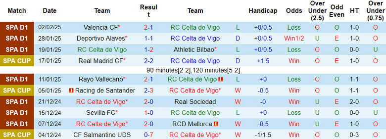 Nhận định, soi kèo Celta Vigo vs Real Betis, 20h00 ngày 8/2: Niềm tin cửa trên - Ảnh 1