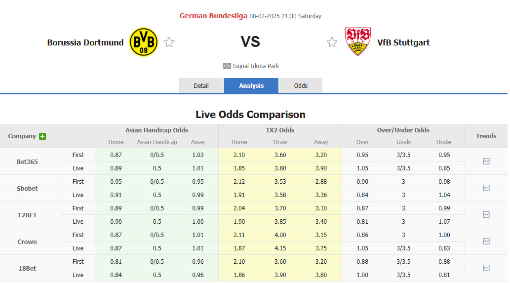 Nhận định, soi kèo Dortmund vs Stuttgart, 21h30 ngày 8/2: Duy trì mạch bất bại - Ảnh 1