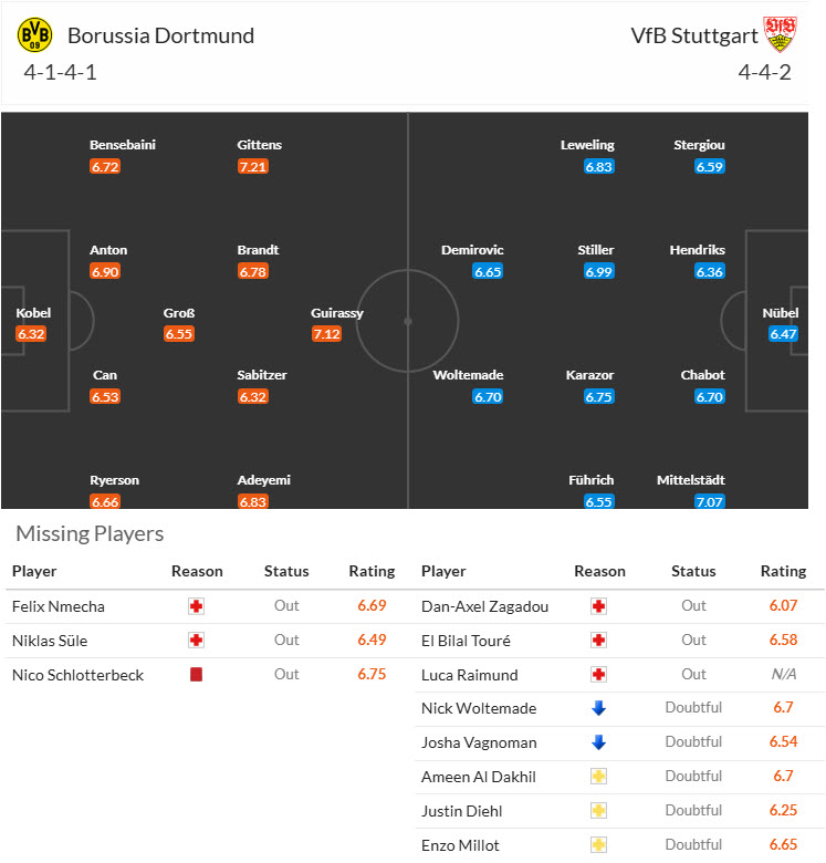 Nhận định, soi kèo Dortmund vs Stuttgart, 21h30 ngày 8/2: Duy trì mạch bất bại - Ảnh 5