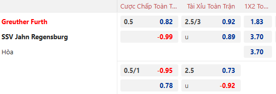 Nhận định, soi kèo Greuther Furth vs Jahn Regensburg, 0h30 ngày 8/2: Chủ nhà kém cỏi - Ảnh 1