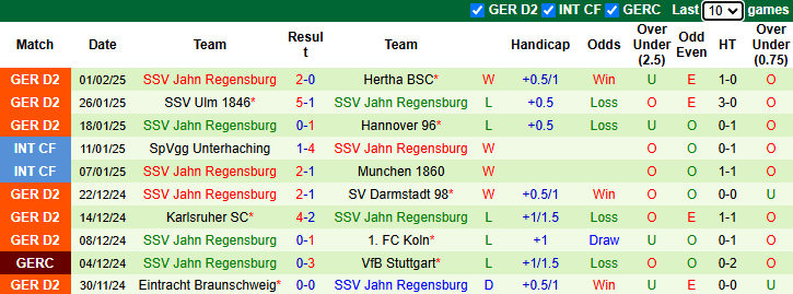 Nhận định, soi kèo Greuther Furth vs Jahn Regensburg, 0h30 ngày 8/2: Chủ nhà kém cỏi - Ảnh 3