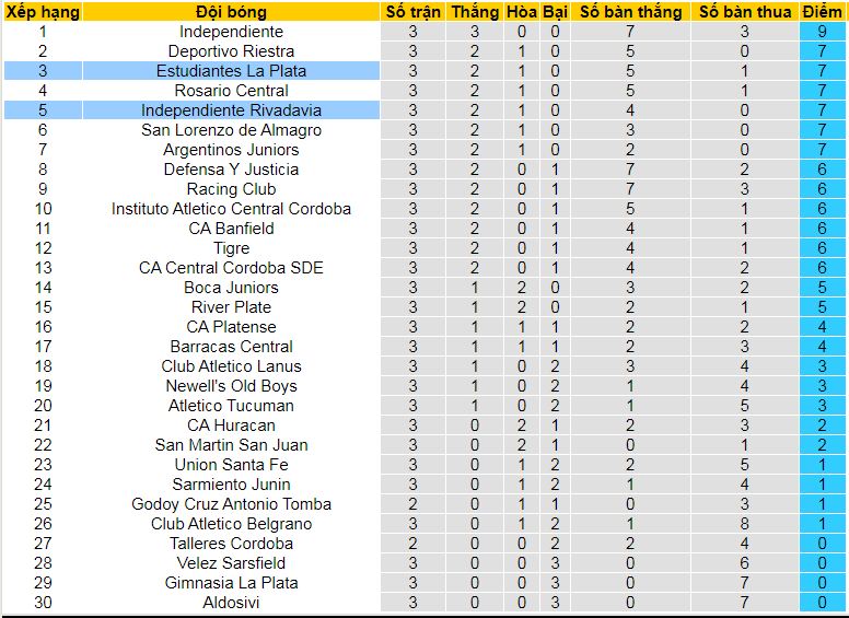 Nhận định, soi kèo Independiente Rivadavia vs Estudiantes LP, 08h15 ngày 8/2: Tiếp đà hưng phấn - Ảnh 4