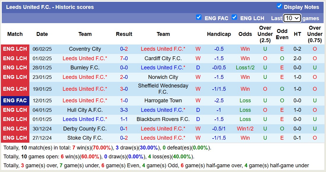 Nhận định, soi kèo Leeds United vs Millwall, 19h15 ngày 8/2: Đòi nợ sòng phẳng - Ảnh 2