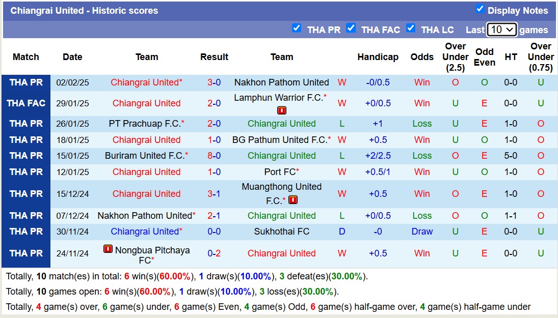 Nhận định, soi kèo Muangthong United vs Chiangrai United, 18h00 ngày 8/2: Cứ ngỡ ngon ăn - Ảnh 3