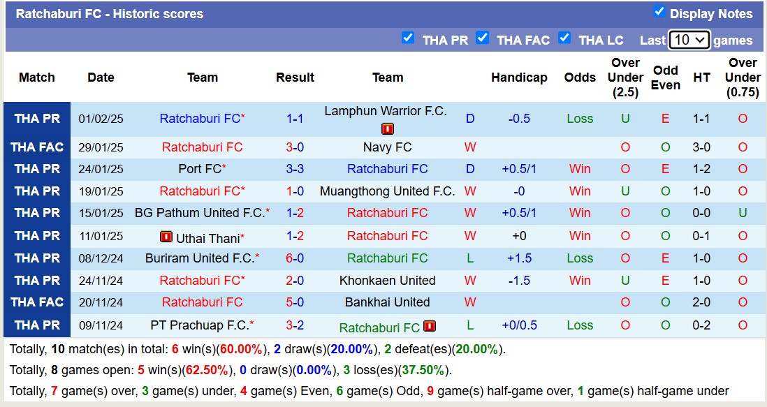 Nhận định, soi kèo Nakhon Ratchasima vs Ratchaburi FC, 19h00 ngày 8/2: Bất phân thắng bại - Ảnh 3