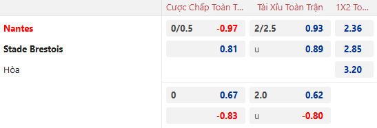 Nhận định, soi kèo Nantes vs Brest, 1h00 ngày 8/2: Tự tin trên sân nhà - Ảnh 1