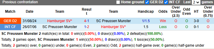 Nhận định, soi kèo Preussen Munster vs Hamburg, 0h30 ngày 8/2: Nỗi lo xa nhà - Ảnh 4