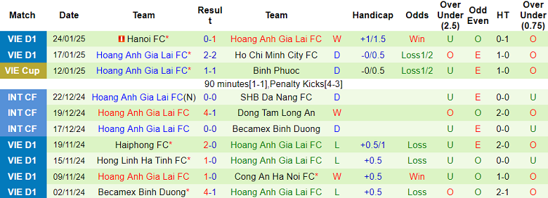 Nhận định, soi kèo Thể Công Viettel vs HAGL, 19h15 ngày 8/2: Khó tin cửa trên - Ảnh 2