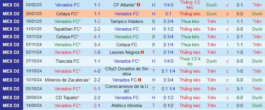 Nhận định, soi kèo Venados vs Atletico La Paz, 10h00 ngày 8/2 : Nỗi sợ đi khách - Ảnh 1