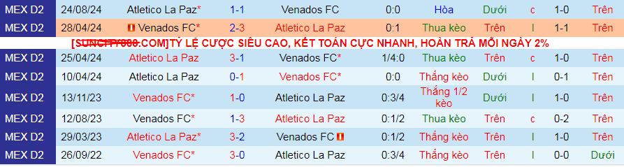 Nhận định, soi kèo Venados vs Atletico La Paz, 10h00 ngày 8/2 : Nỗi sợ đi khách - Ảnh 3