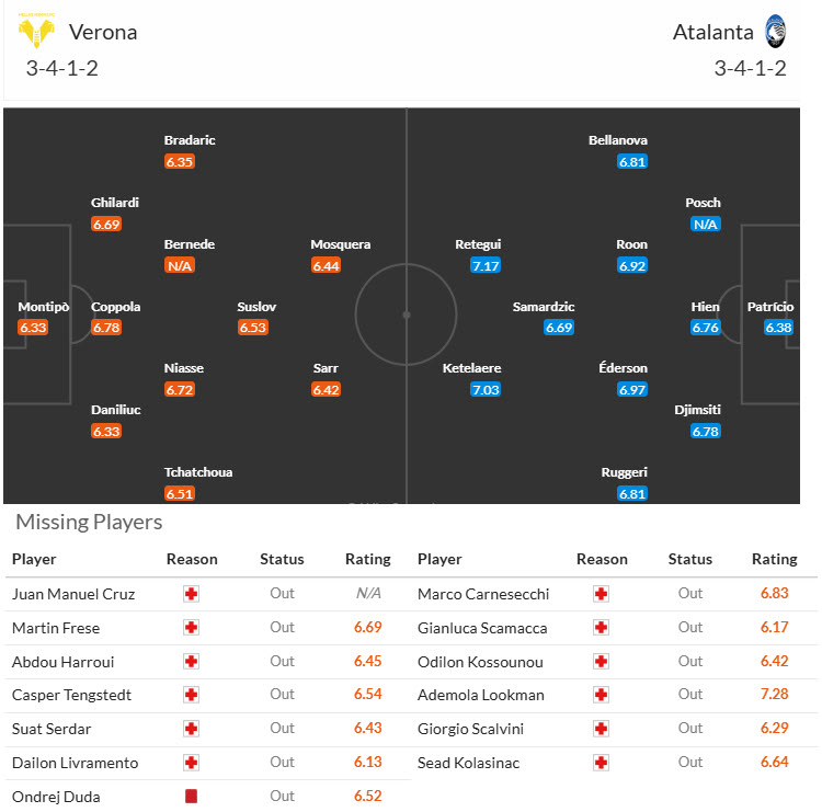 Siêu máy tính dự đoán Hellas Verona vs Atalanta, 21h00 ngày 8/2 - Ảnh 6