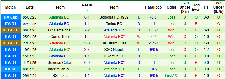 Soi kèo góc Hellas Verona vs Atalanta, 21h00 ngày 8/2 - Ảnh 2