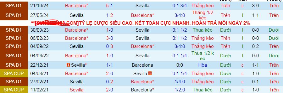 Chuyên gia Tony Ansell dự đoán trận Sevilla vs Barcelona, 03h00 ngày 10/2 - Ảnh 4