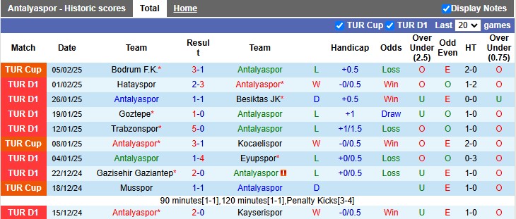 Nhận định, soi kèo Antalyaspor vs Istanbul Basaksehir, 22h59 ngày 9/2: Sa lầy - Ảnh 1