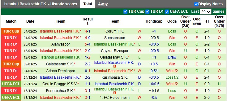 Nhận định, soi kèo Antalyaspor vs Istanbul Basaksehir, 22h59 ngày 9/2: Sa lầy - Ảnh 2