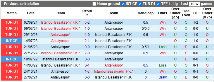 Nhận định, soi kèo Antalyaspor vs Istanbul Basaksehir, 22h59 ngày 9/2: Sa lầy - Ảnh 3